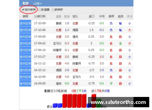 韩国足球世预赛：战绩、球员、排名及赛程分析