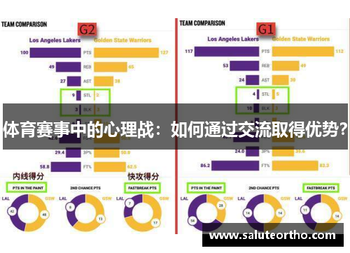 体育赛事中的心理战：如何通过交流取得优势？