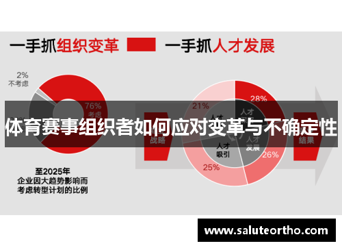 体育赛事组织者如何应对变革与不确定性
