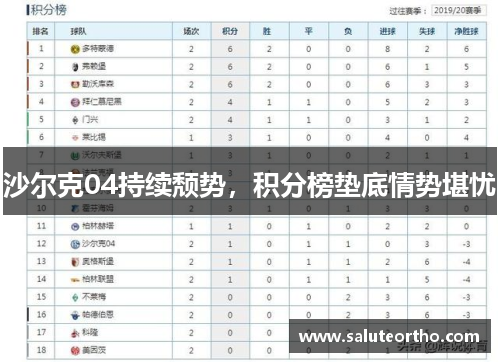 沙尔克04持续颓势，积分榜垫底情势堪忧